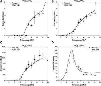 Study of thulium-167 cyclotron production: a potential medically-relevant radionuclide